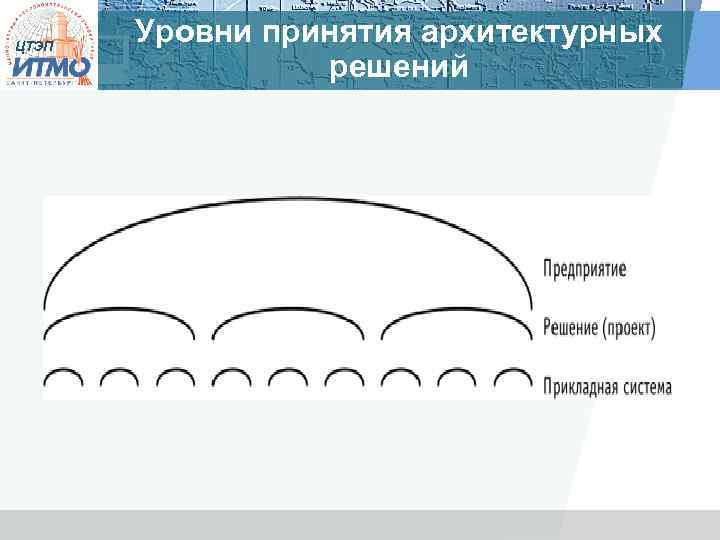 ЦТЭП Уровни принятия архитектурных решений 
