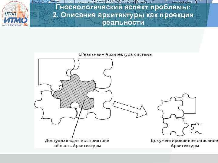 ЦТЭП Гносеологический аспект проблемы: 2. Описание архитектуры как проекция реальности 