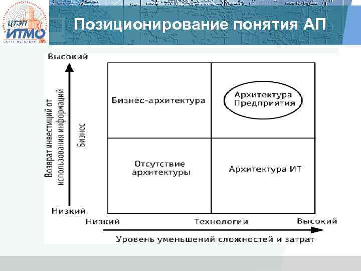 ЦТЭП Позиционирование понятия АП 