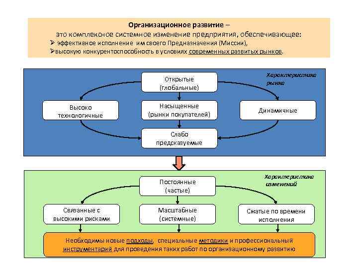 Комплексные системные проекты ооо