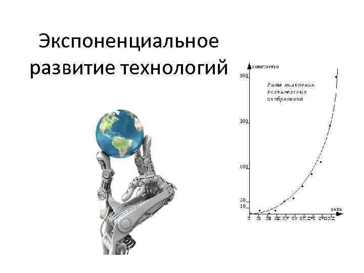 Экспоненциальное развитие технологий 