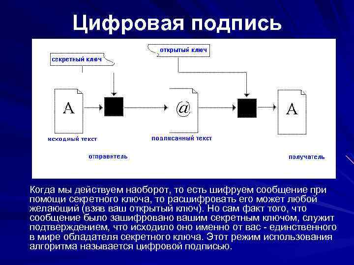 Занимательная криптография проект