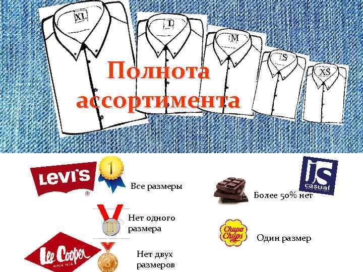 XL L M Полнота ассортимента Все размеры Нет одного размера Нет двух размеров S