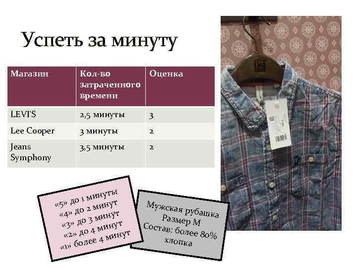 Успеть за минуту Магазин Кол-во Оценка затраченного времени LEVI'S 2, 5 минуты 3 Lee