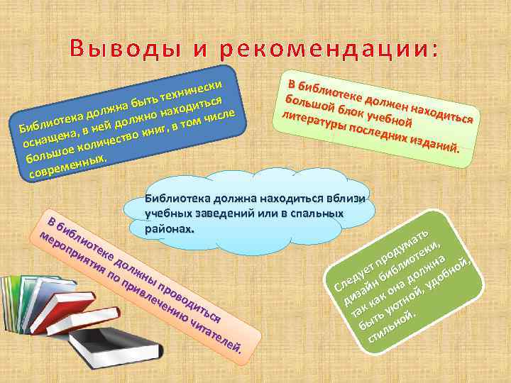 Выводы и рекомендации: ски хниче я ь те а быт аходитьс лжн ка до