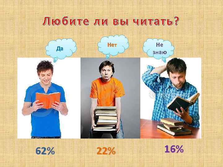 Любите ли вы читать? Да 62% Нет 22% Не знаю 16% 