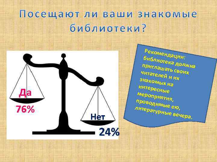 Да 76% Нет 24% Рекоме нд библио ации: те пригла ка должна ша читател