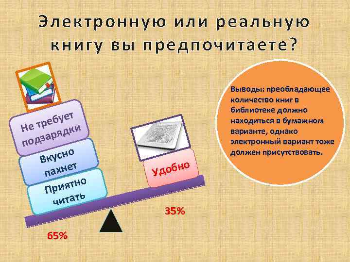 Электронную или реальную книгу вы предпочитаете? т ебуе Не тр ядки р одза п