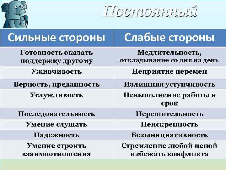 Ваши сильные стороны