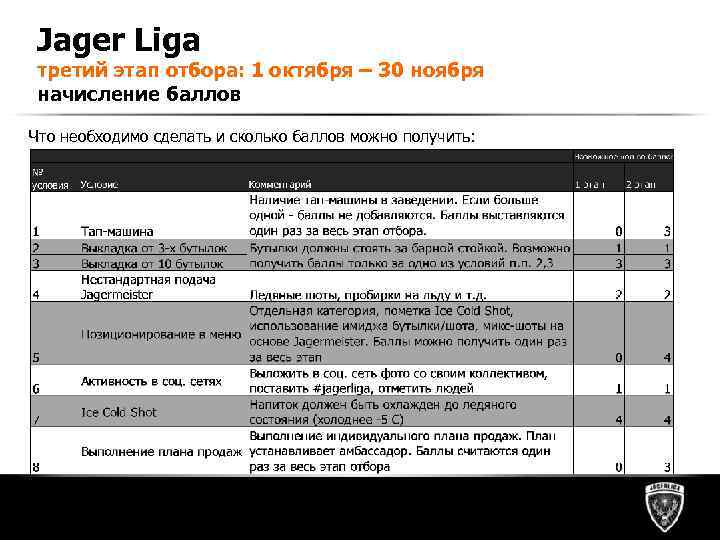 Jager Liga третий этап отбора: 1 октября – 30 ноября начисление баллов Что необходимо