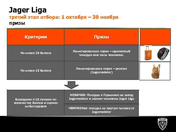 Jager Liga третий этап отбора: 1 октября – 30 ноября призы Критерии Призы Не