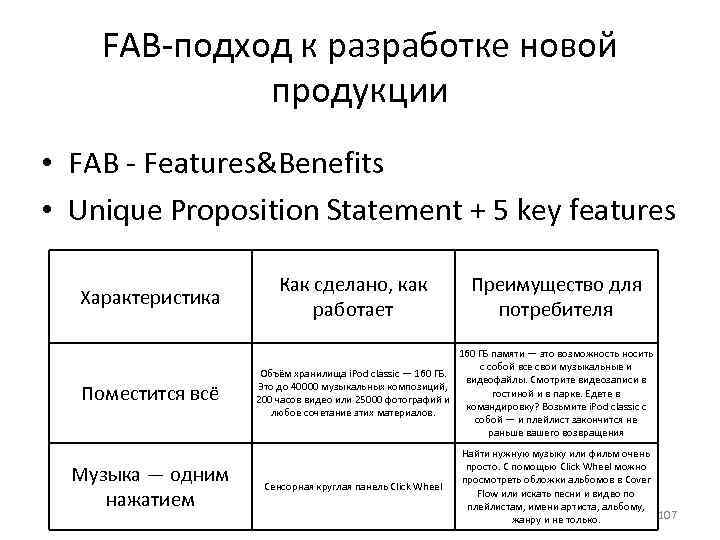 FAB-подход к разработке новой продукции • FAB - Features&Benefits • Unique Proposition Statement +