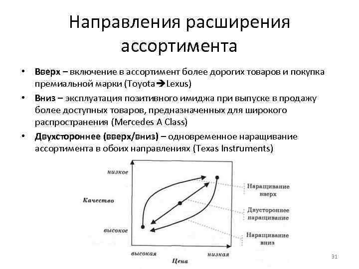 Направления расширения ассортимента • Вверх – включение в ассортимент более дорогих товаров и покупка