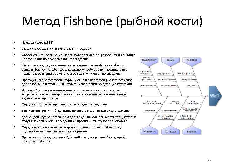 Метод Fishbone (рыбной кости) • Исикава Каору (1943) • СТАДИИ В СОЗДАНИИ ДИАГРАММЫ ПРОЦЕССА