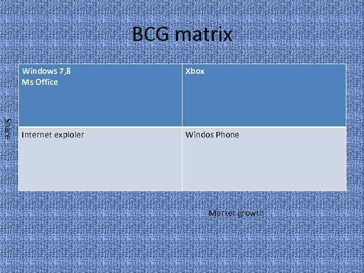 BCG matrix Share Windows 7, 8 Ms Office Xbox Internet exploler Windos Phone Market