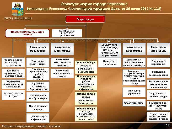 Структура власти в москве схема