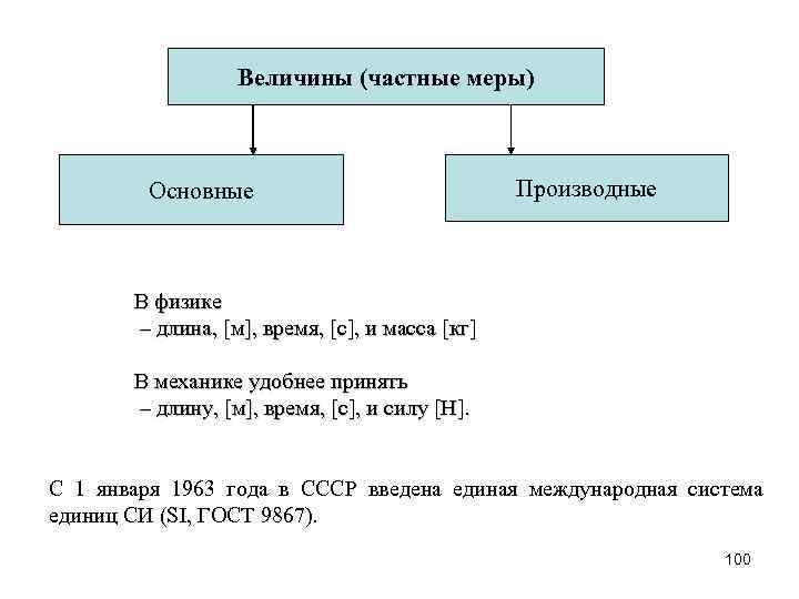 Величины (частные меры) Основные Производные В физике – длина, [м], время, [с], и масса