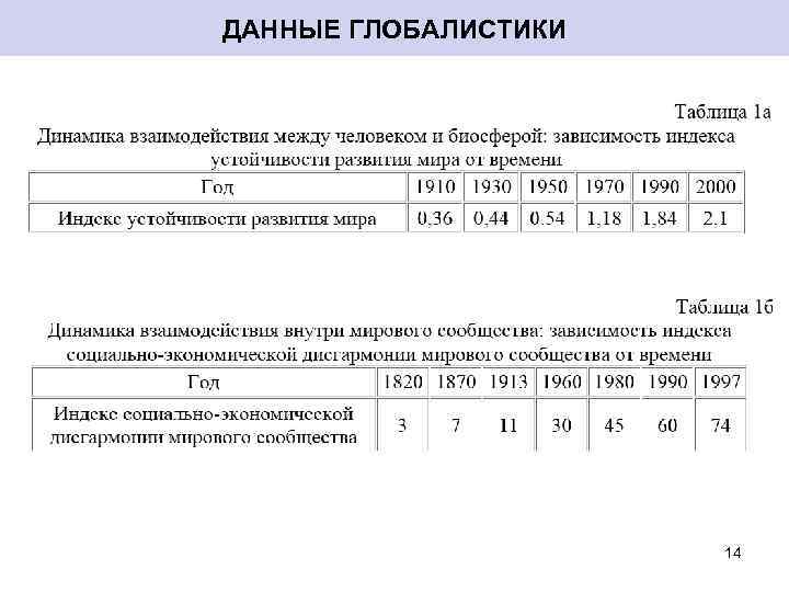 ДАННЫЕ ГЛОБАЛИСТИКИ 14 