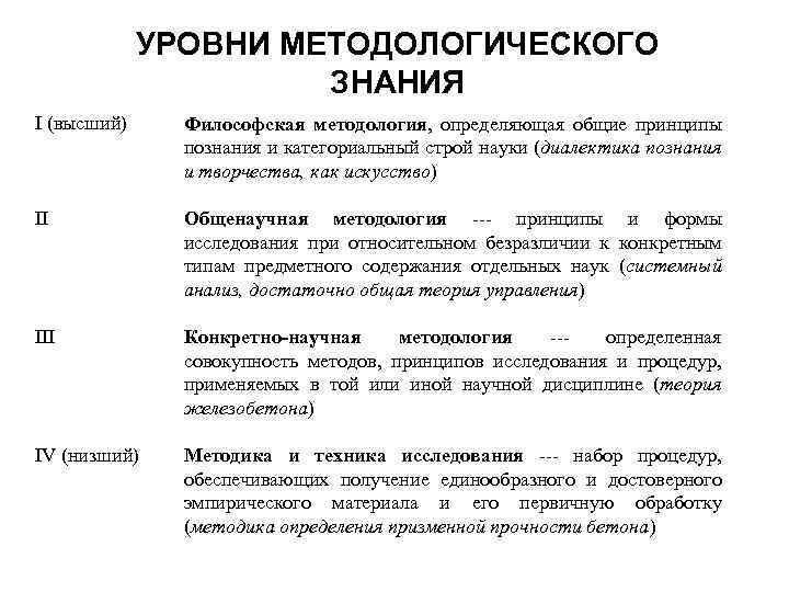 УРОВНИ МЕТОДОЛОГИЧЕСКОГО ЗНАНИЯ I (высший) Философская методология, определяющая общие принципы познания и категориальный строй