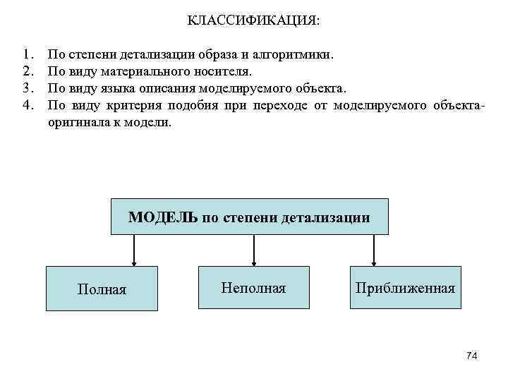 КЛАССИФИКАЦИЯ: 1. 2. 3. 4. По степени детализации образа и алгоритмики. По виду материального