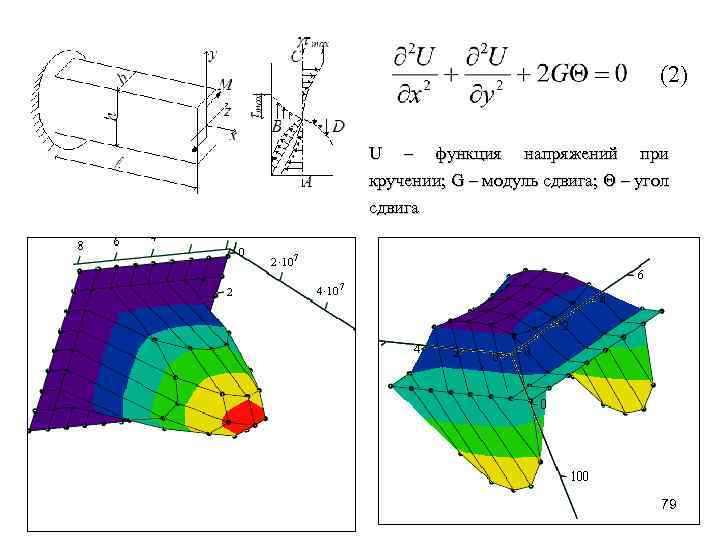 (2) U – функция напряжений при кручении; G – модуль сдвига; Θ – угол