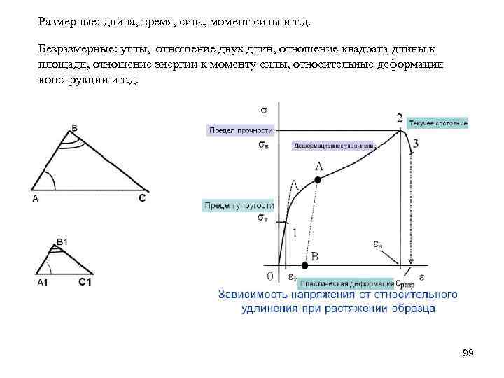 Размерные: длина, время, сила, момент силы и т. д. Безразмерные: углы, отношение двух длин,