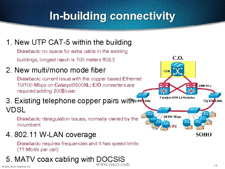 In-building connectivity 1. New UTP CAT-5 within the building Drawback: no space for extra