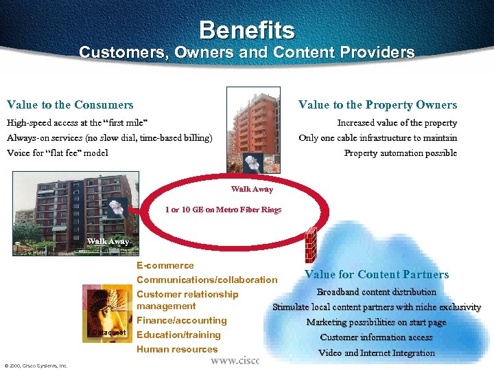 Benefits Customers, Owners and Content Providers Value to the Consumers Value to the Property