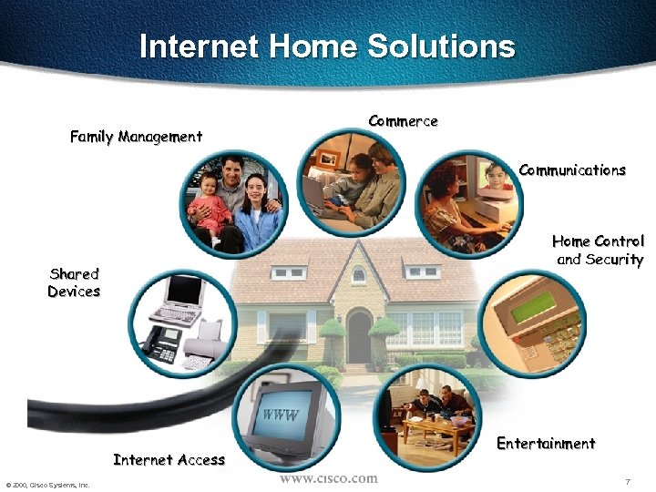 Internet Home Solutions Family Management Commerce Communications Home Control and Security Shared Devices Internet