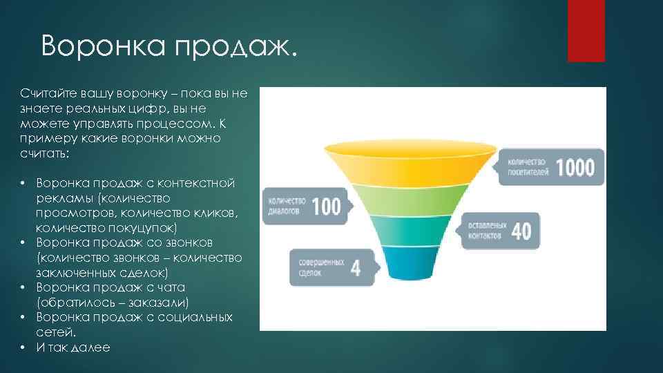 Диаграмма воронки продаж