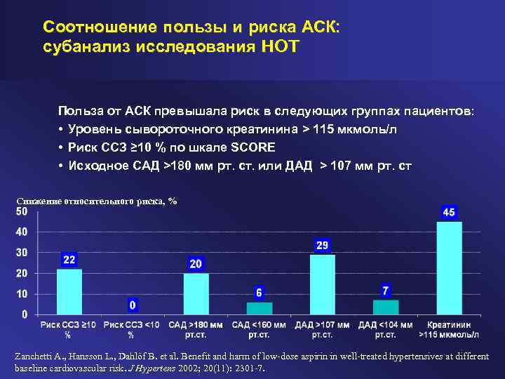 Соотношение пользы и риска АСК: субанализ исследования HOT Польза от АСК превышала риск в