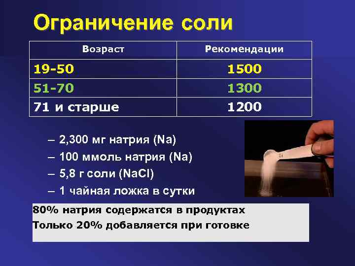 Ограничение соли Возраст Рекомендации 19 -50 1500 51 -70 1300 71 и старше 1200