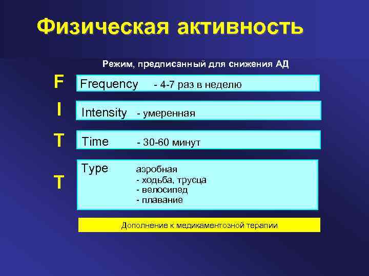 Физическая активность Режим, предписанный для снижения АД F Frequency I Intensity умеренная T Time