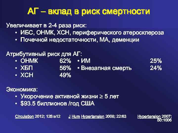 АГ – вклад в риск смертности Увеличивает в 2 -4 раза риск: • ИБС,