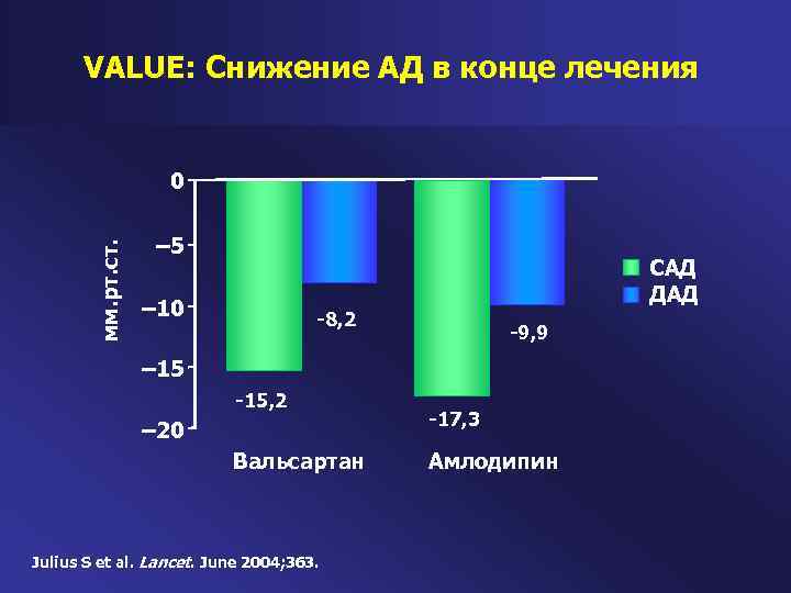 Лечишься окончание