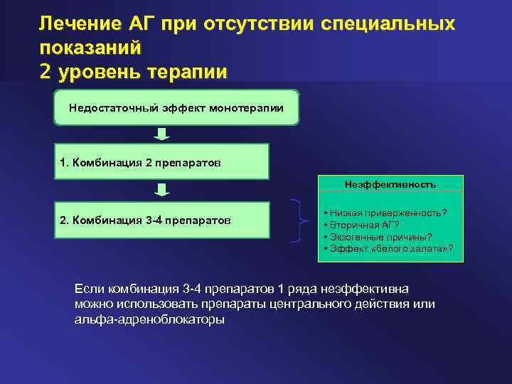 Уровни терапии. Монотерапия АГ. Монотерапия артериальной гипертензии препараты. Монотерапия артериальной гипертензии показана у больных. Монотерапия и комбинированная терапия артериальная гипертензия.