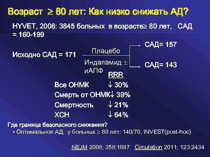 Возраст 80 лет: Как низко снижать АД? HYVET, 2008: 3845 больных в возрасте 80
