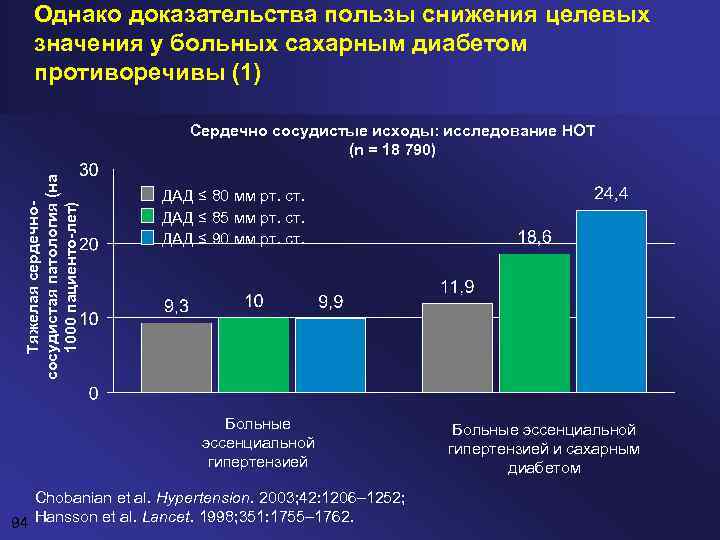 Однако доказательства пользы снижения целевых значения у больных сахарным диабетом противоречивы (1) Тяжелая сердечнососудистая