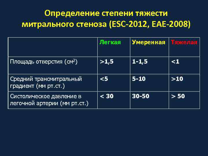 Градиенты на клапанах. Недостаточность митрального клапана степени тяжести. Площадь регургитации митрального клапана норма. Стеноз аортального клапана степени. Степень стеноза аортального клапана по площади.