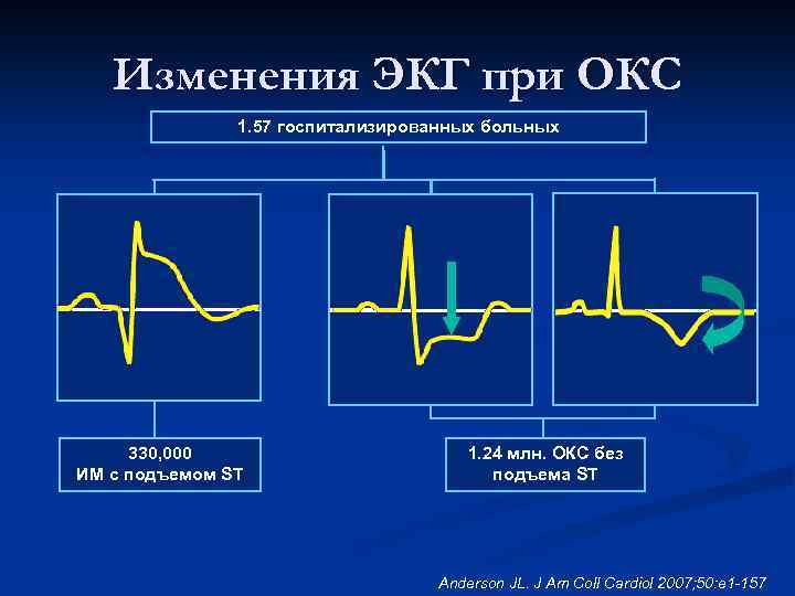 Подъем сегмента st