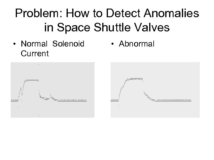 Problem: How to Detect Anomalies in Space Shuttle Valves • Normal Solenoid Current •