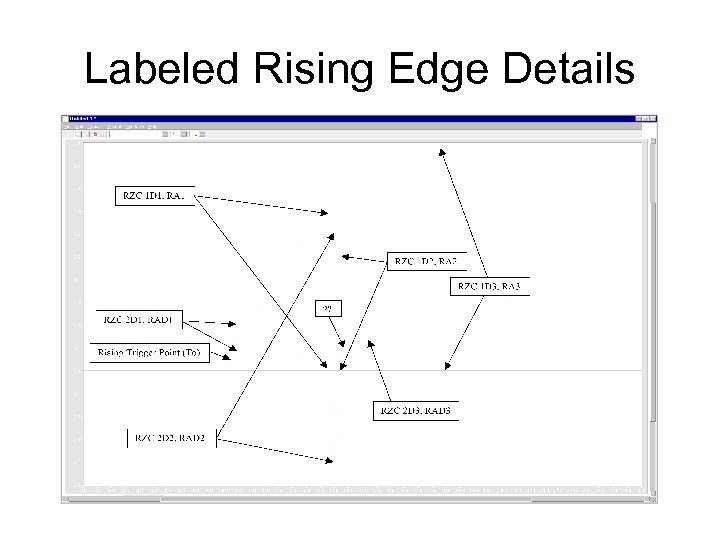 Labeled Rising Edge Details 