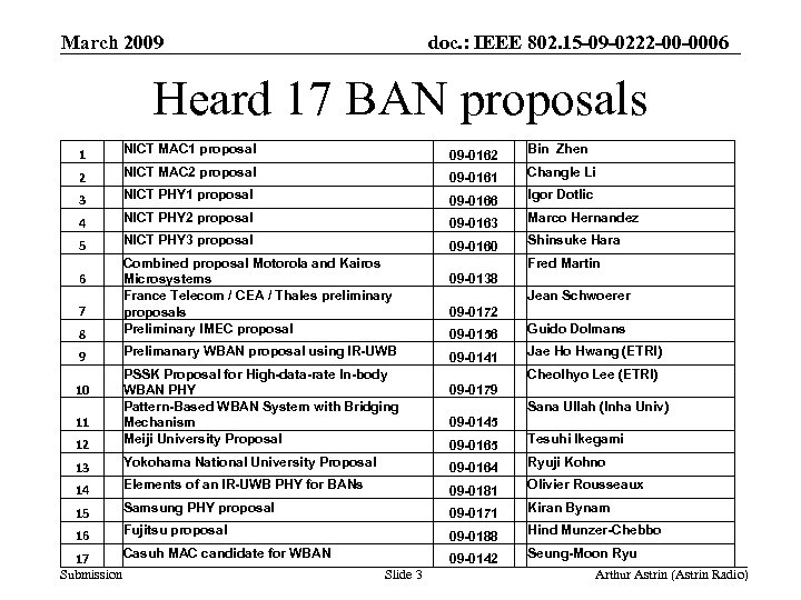 March 2009 doc. : IEEE 802. 15 -09 -0222 -00 -0006 Heard 17 BAN
