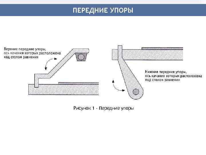 ПЕРЕДНИЕ УПОРЫ Рисунок 1 – Передние упоры 