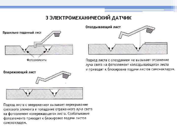 3 ЭЛЕКТРОМЕХАНИЧЕСКИЙ ДАТЧИК 
