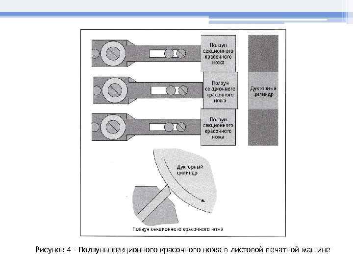 Рисунок 4 - Ползуны секционного красочного ножа в листовой печатной машине 