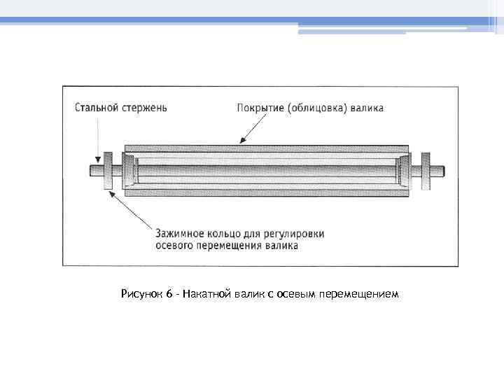 Ось перемещения