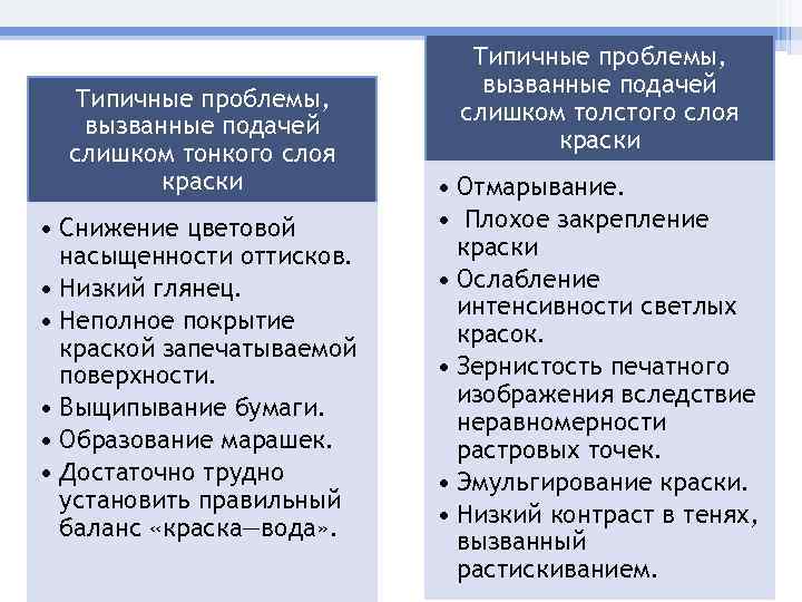 Типичные проблемы, вызванные подачей слишком тонкого слоя краски • Снижение цветовой насыщенности оттисков. •