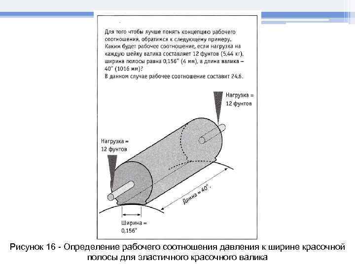 Рисунок 16 - Определение рабочего соотношения давления к ширине красочной полосы для эластичного красочного