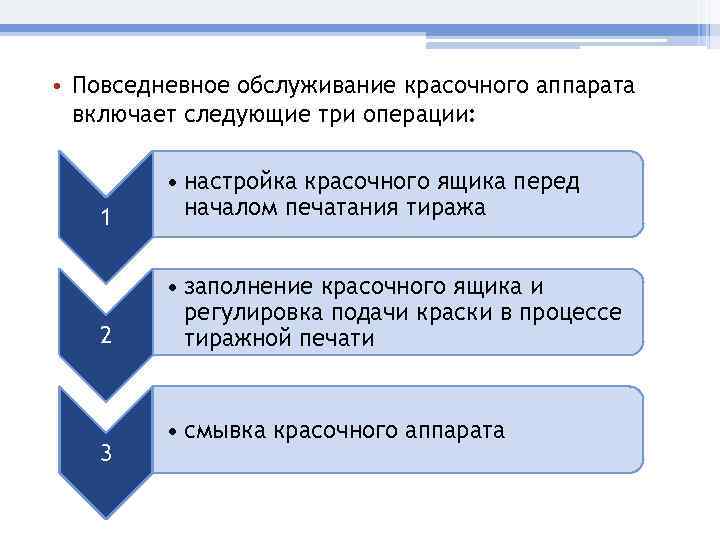  • Повседневное обслуживание красочного аппарата включает следующие три операции: 1 • настройка красочного